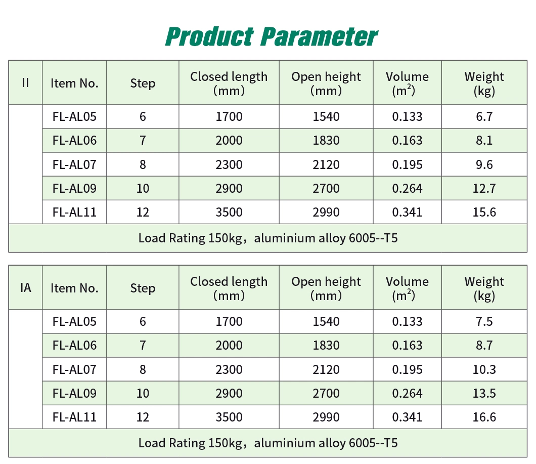 Heavy Duty Adjustable Leg 1A Type Orchard Aluminum Tripod Ladder for Fruit Picking